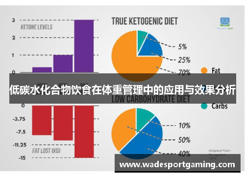 低碳水化合物饮食在体重管理中的应用与效果分析