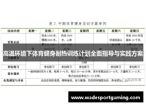 高温环境下体育健身耐热训练计划全面指导与实践方案