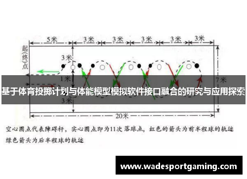 基于体育投掷计划与体能模型模拟软件接口融合的研究与应用探索