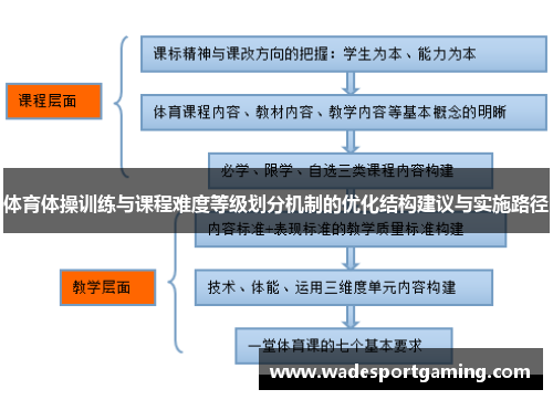 体育体操训练与课程难度等级划分机制的优化结构建议与实施路径