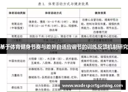 基于体育健身节奏与差异自适应调节的训练反馈机制研究