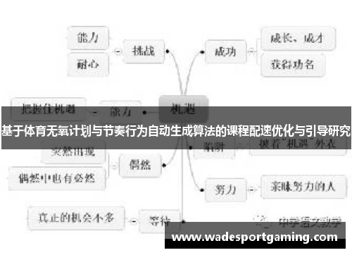 基于体育无氧计划与节奏行为自动生成算法的课程配速优化与引导研究