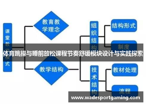 体育跳操与睡前放松课程节奏舒缓模块设计与实践探索