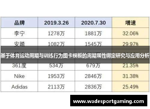 基于体育运动周期与训练行为图卡模板的周期属性绑定研究与应用分析