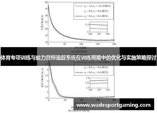 体育专项训练与能力目标追踪系统在训练周期中的优化与实施策略探讨