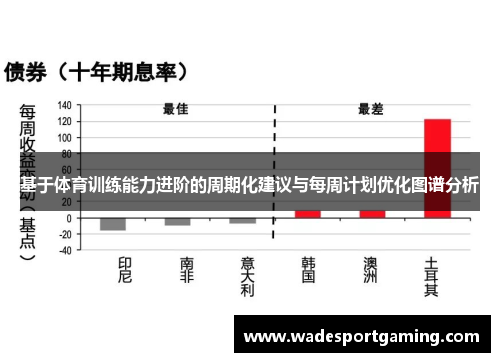 基于体育训练能力进阶的周期化建议与每周计划优化图谱分析