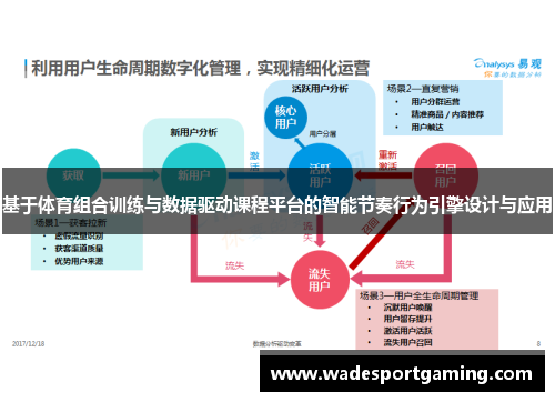 基于体育组合训练与数据驱动课程平台的智能节奏行为引擎设计与应用